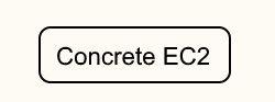 Splitting | Local Concrete Crushing | Eurocode 2