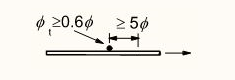 Anchorage length - Welded transverse bars