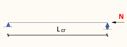 Buckling Length | Compression | WQ Beam