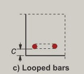Looped bars