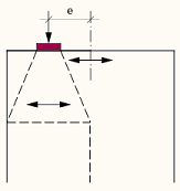 Splitting reinforcement | Eccentricity